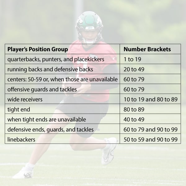 NFL uniform rules and regulations are strict, in a good way